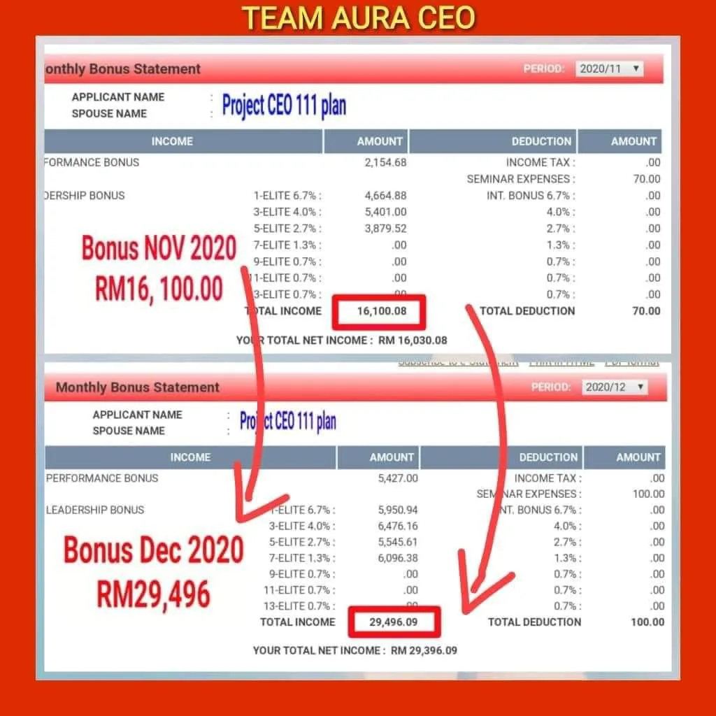Bonus Team Aura CEO