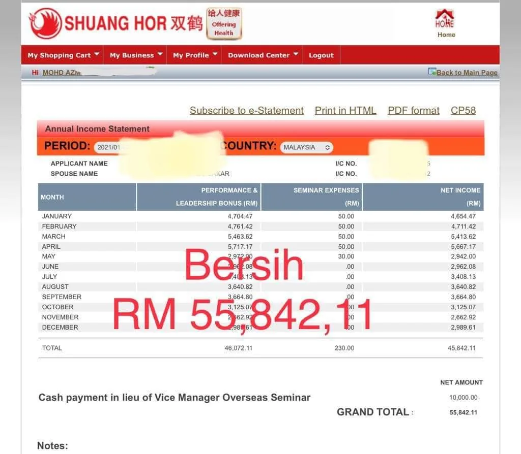 Penyata Tahunan 2021